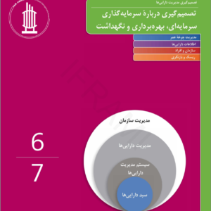 IAM SSG 6, 7 - Capital Investment - Farsi